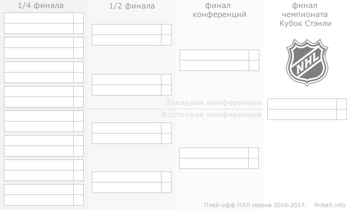 Турнирная таблица матчей нхл. Таблица плей офф НХЛ. Схема плей офф НХЛ. Сетка плей-офф НХЛ пустая. Сетка плей-офф НХЛ 2018-2019.